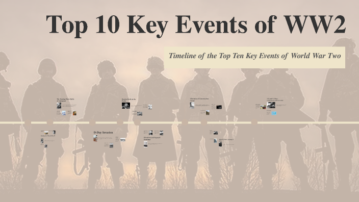 Top 10 Key Events of WW2 by Keiron Halliwell on Prezi