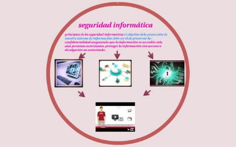 seguridad informática by anguie daniela prada montes on Prezi