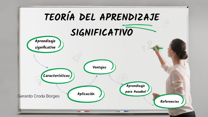 LA TEORÍA DEL APRENDIZAJE SIGNIFICATIVO by Gerardo Croda Borges on Prezi