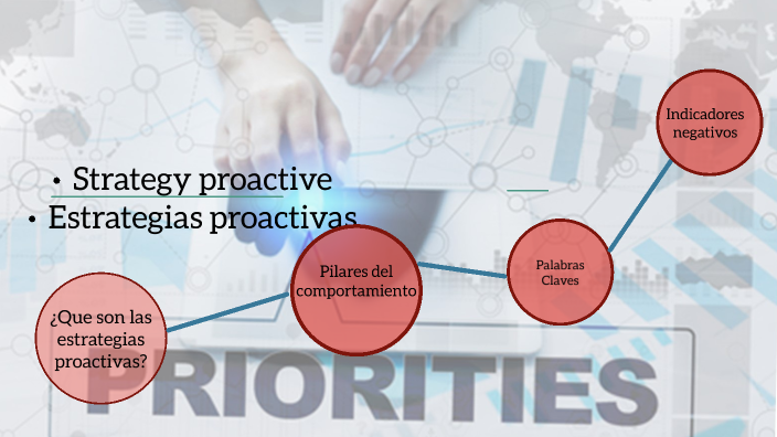 ESTRATEGIAS PROACTIVAS by Sandy Ivon González Alonso on Prezi