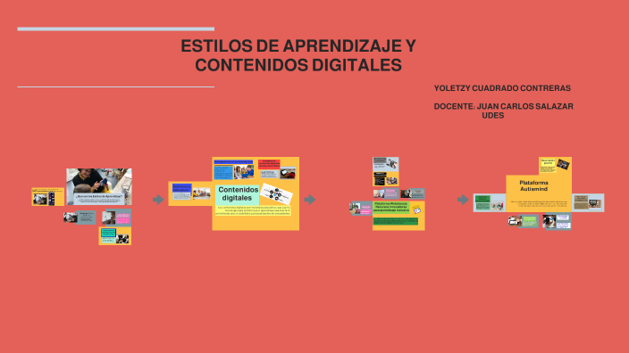 ESTILOS DE APRENDIZAJE Y CONTENIDOS DIGITALES by YOLETZY YISETH ...