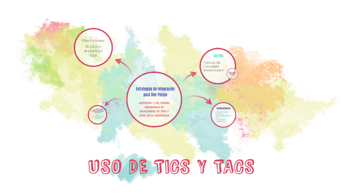 USO DE TICS Y TACS by Lupita Marboloz on Prezi