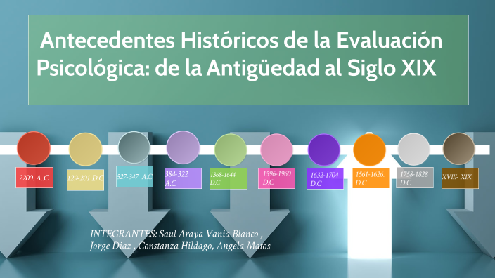 Antecedentes Historicos de la Evaluacion Psicologica: de la antiguedad