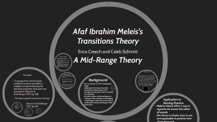 Meleis' Transitions Theory by on Prezi