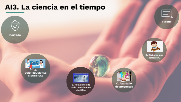 AI3. La ciencia en el tiempo by JORGE CRUZ on Prezi