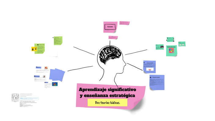 Aprendizaje Significativo by Un poco de todo. Garcia on Prezi