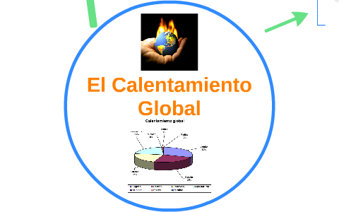 El Calentamiento Global by Isuri Bravo Oropeza on Prezi