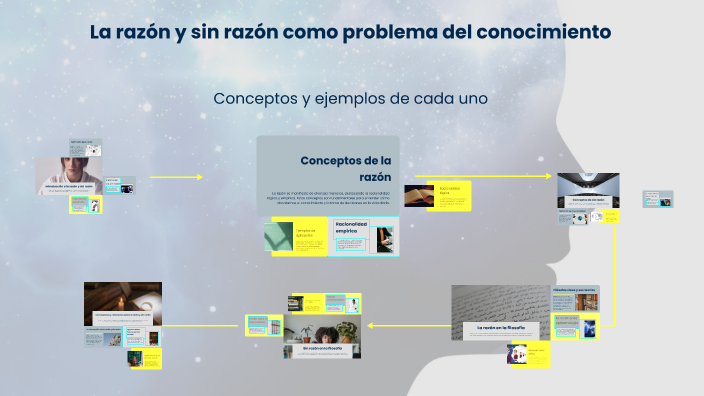 La razón y sin razón como problema del conocimiento by rosa Idrovo on Prezi
