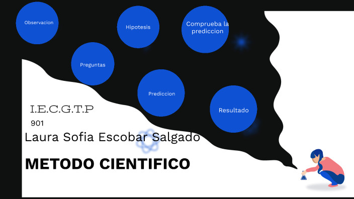 METODO CIENTIFICO by Laura Escobar on Prezi