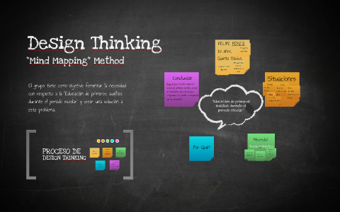 DESIGN THINKING by cay vivas on Prezi