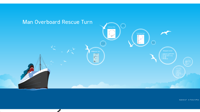 Man Overboard Rescue Turn by 성회 허 on Prezi