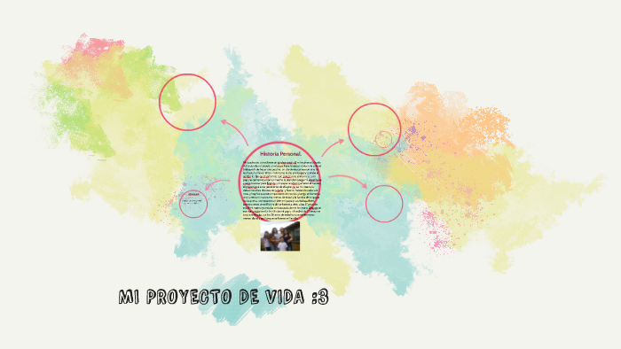 MI PROYECTO DE VIDA :3 by Paolita Cardona on Prezi