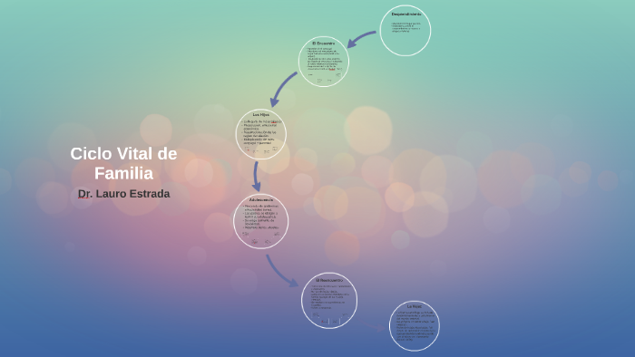 Ciclo Vital De La Familia Lauro Estrada Prezi