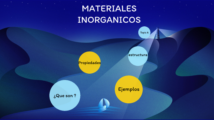 Materiales inorganicos by diego morales on Prezi