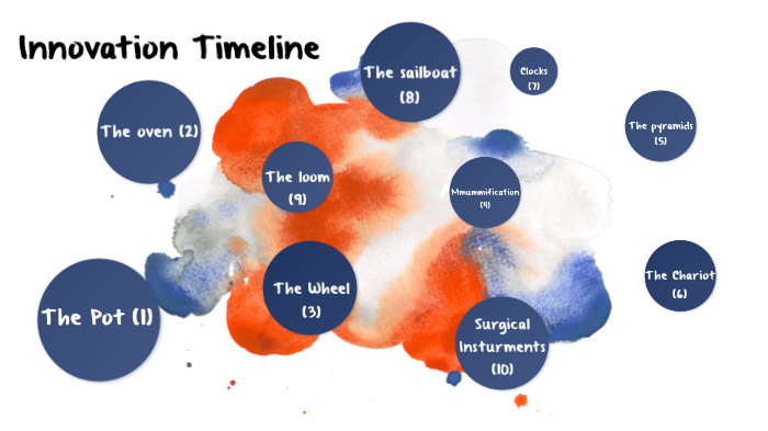 Timeline Innovstive Innovation Timeline by blaire waddell on Prezi