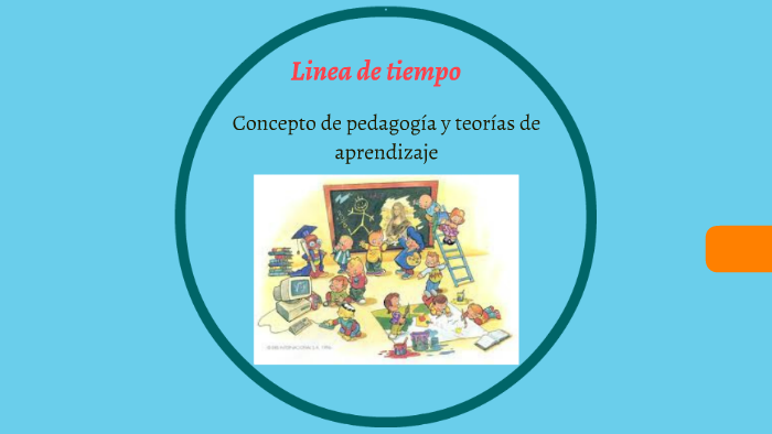 Linea de tiempo by maryluz ortiz hernandez on Prezi