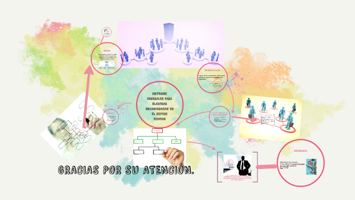 CRITERIOS GENERALES PARA ELABORAR ORGANIGRAMAS EN EL SECTOR by nancy