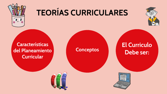 Mapa conceptual Currículum by Angelita Rengifo