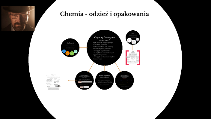 Odzież i opakowania by Alex Alex on Prezi