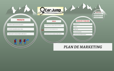 PLAN DE MARKETING by Santiago Fernández Movilla on Prezi