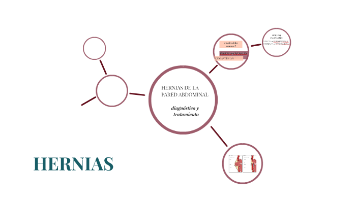 HERNIAS DE LA PARED ABDOMINAL by alfredo guala on Prezi
