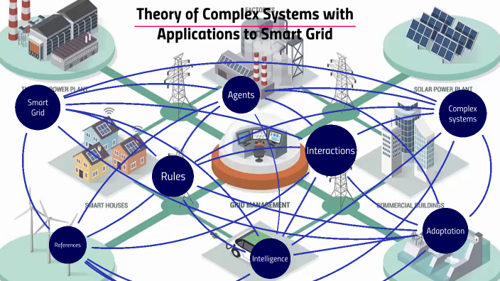 Complex Systems in Energy by Ege Ergin on Prezi