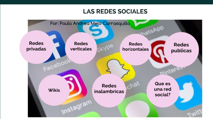las redes sociales by Paula Andrea Carrasquilla on Prezi