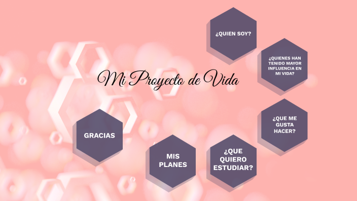 Proyecto de Vida by emilyn herrera mendez on Prezi