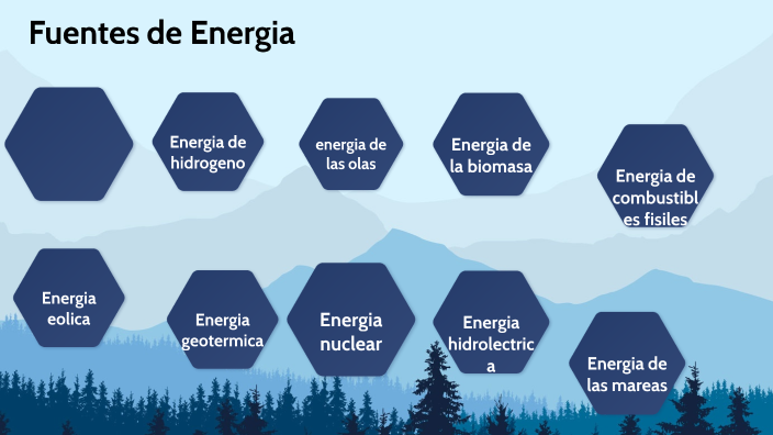 Fuentes de Energia by Andrés David Aguilar Flores on Prezi