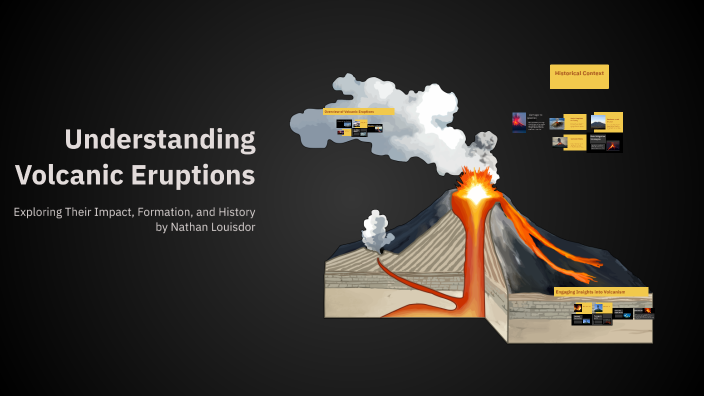 Understanding Volcanic Eruptions by Nathan louisdor on Prezi