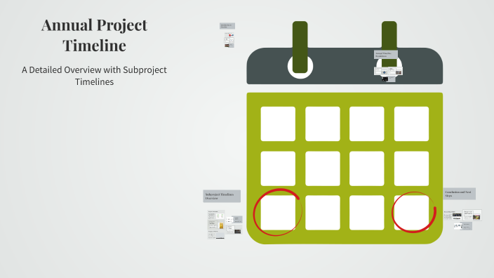 Annual Project Timeline by priya reddy on Prezi