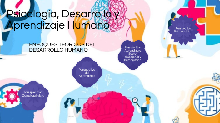 psicologia desarrollo y aprendizaje humano by JESSICA LORENA ESPINOZA ...