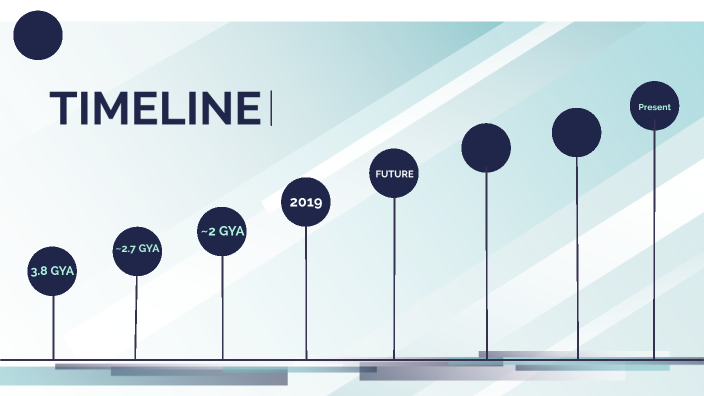 BIO 345 Deep History Timeline by Blake Kinney on Prezi