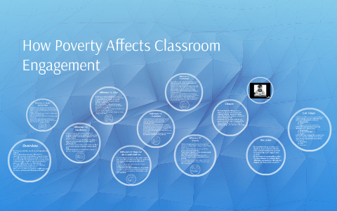 How Poverty Affects Classroom Engagement by Matthew D'Andrea on Prezi