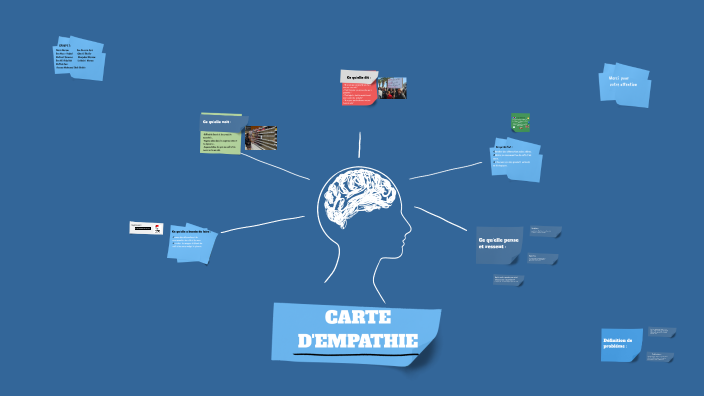 Entrepreneurship Project: Empathy Map by Hersi Meriem on Prezi