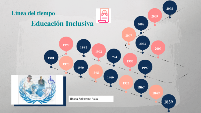 Marco legal de la evolución de educación inclusiva. by SAMARITANAS DI ...