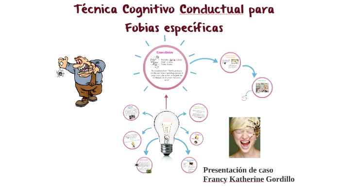 Tecnicas Cognitivo Conductual Para Fobia Especifica