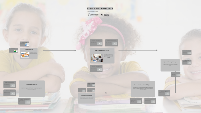 Positive Behavior Intervention and Supports (PBIS) by Suzy Marquis on Prezi