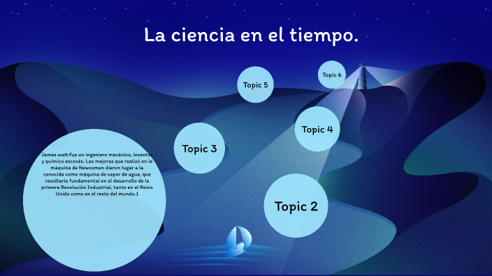 La ciencia en el tiempo by LETY ALI on Prezi