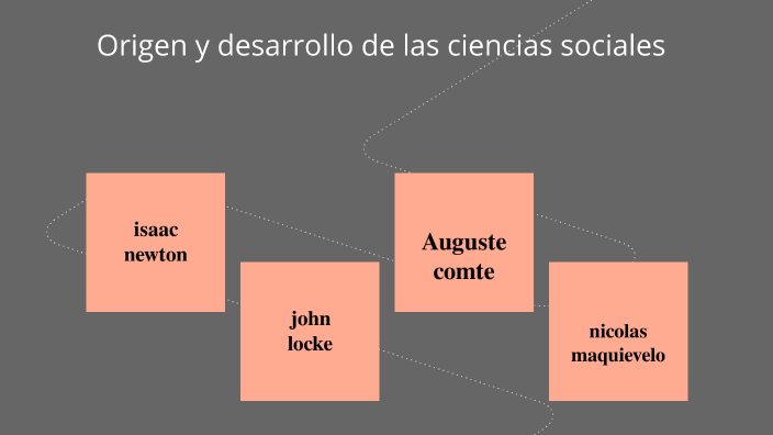 Origen Y Desarrollo De Las Ciencia Sociales By Saoni Henríquez On Prezi 0569