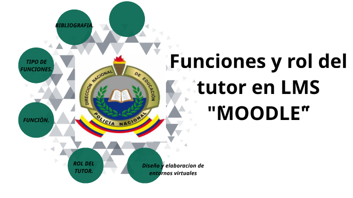 Funciones Y Rol Del Tutor En Un Lms Moodle By Jefferson Alay On Prezi Next 7795