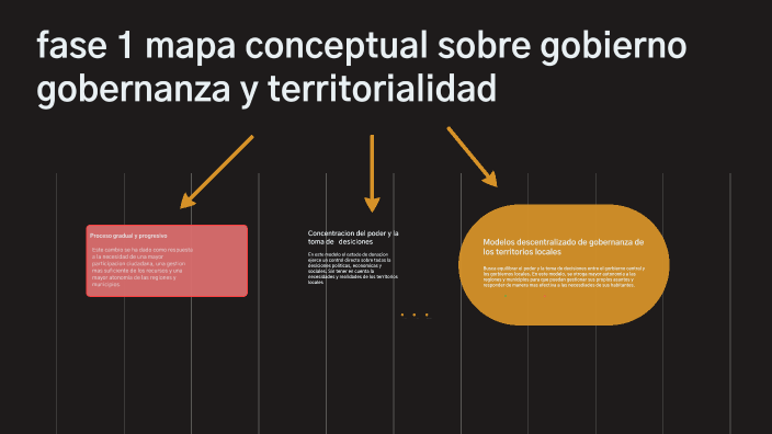 fase 1 mapa conceptual sobre gobierno gobernanza y territorialidad by ...