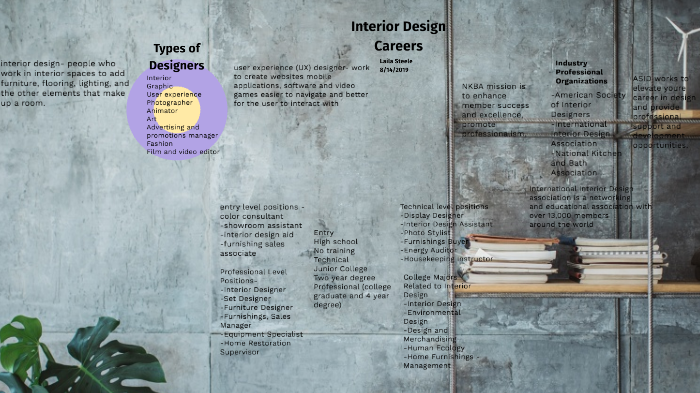 Interior Design Careers By Laila Steele
