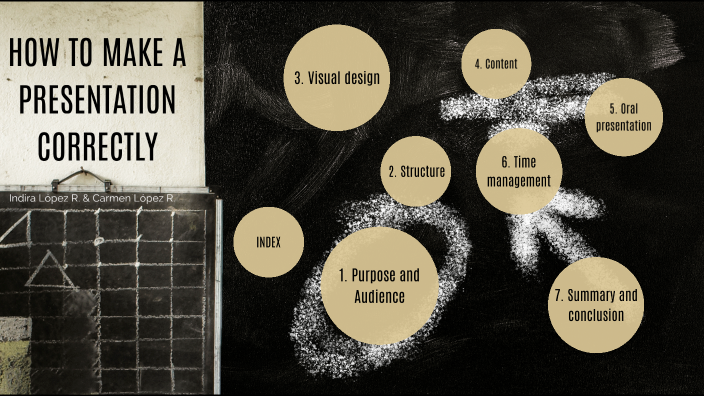HOW TO MAKE A PRESENTATION CORRECTLY by indira lópez rodríguez on Prezi
