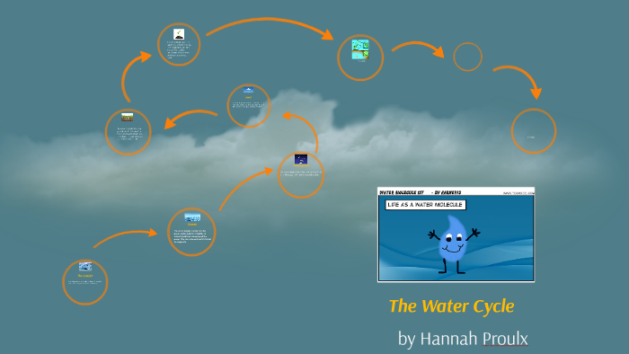 The Water Cycle by Susan Jackson on Prezi