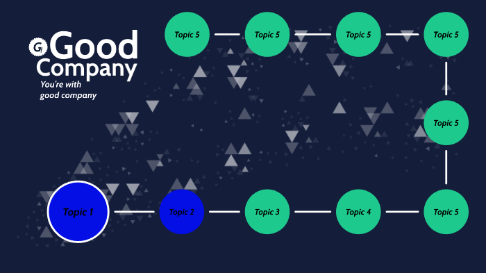 FORMATOS DE MS. WORD by ERNESTO ARBOLEDA on Prezi