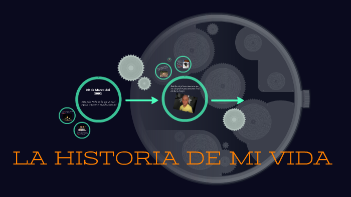 LA HISTORIA DE MI VIDA by Catalina Mejia on Prezi