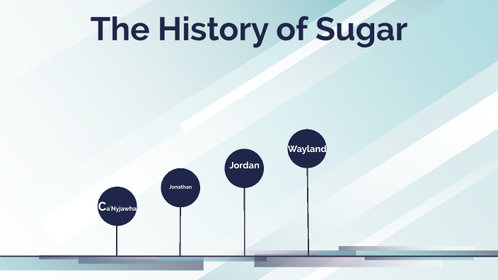 the-history-of-sugar-timeline-by-wayland-wallace