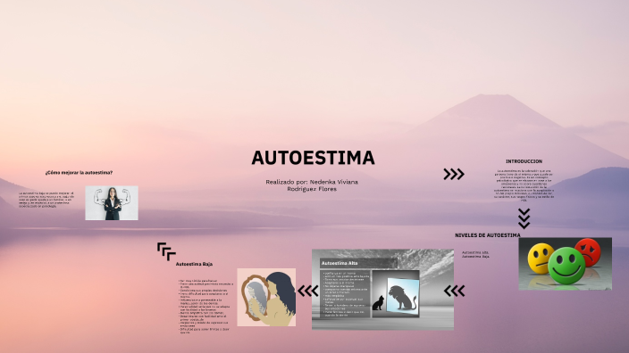 AUTOESTIMA by NEDENKA VIVIANA RODRIGUEZ FLORES on Prezi