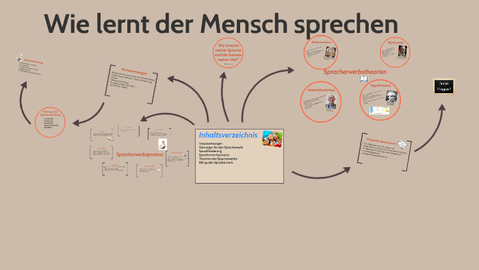 Spracherwerb by Simon Odermatt on Prezi